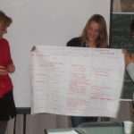 itinerari