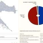 eu mljet