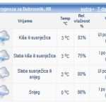 vrijeme 1 2 2012