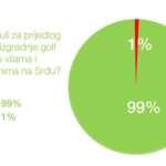 referendum anketa