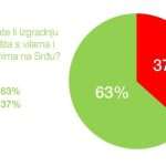 referendum anketa1