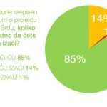 referendum anketa3