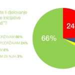 referendum anketa5