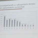 lijeceni ovisnici (8)