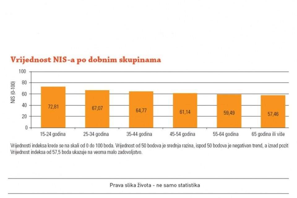 vrijednost indeksa srece tablica