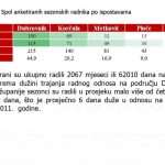 anketa spol sezonaca