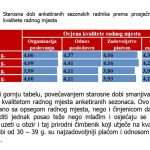 anketa starosna dob