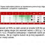 anketa zadovoljstvo placom