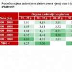 zadovoljstvo placom 2