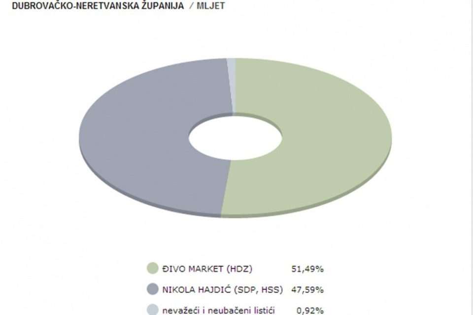 market mljet 01