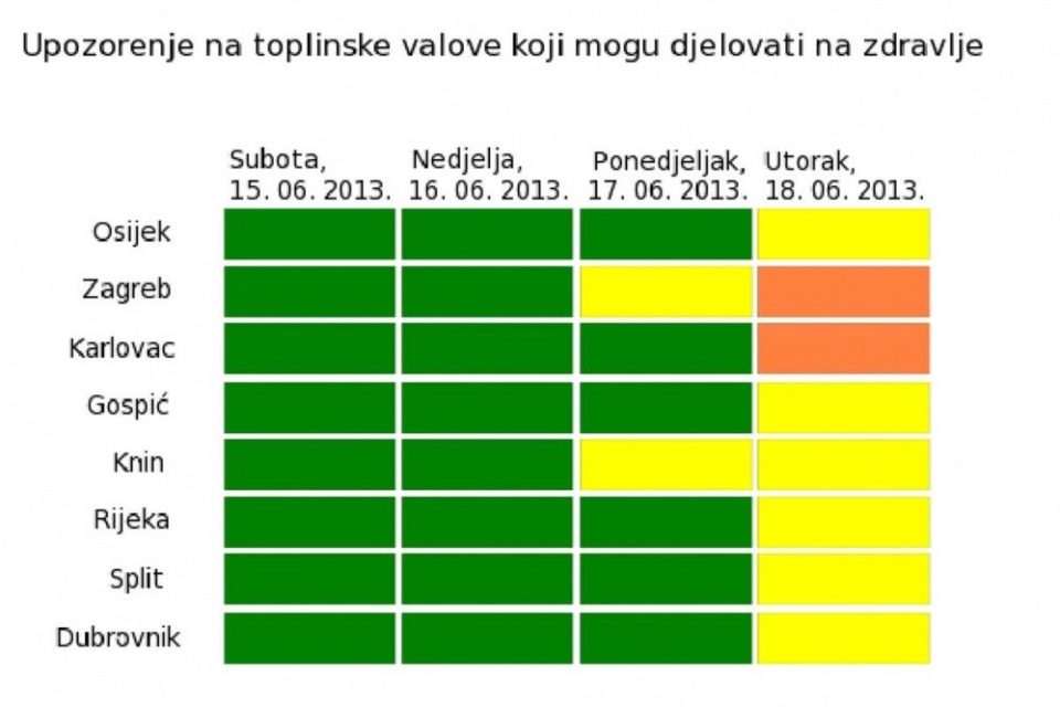 toplinski udar 15062103