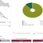 dubrovacko primorje referendum