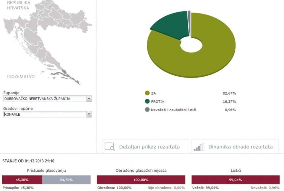 konavle referendum