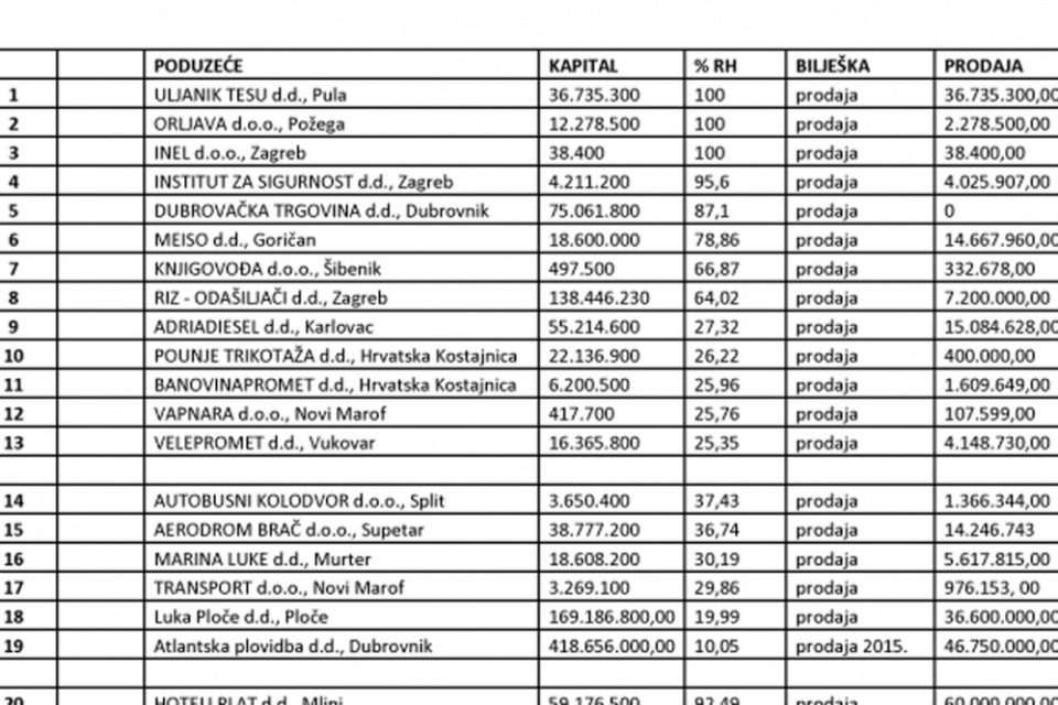 tvtrke prodaja1