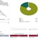 zupa referendum