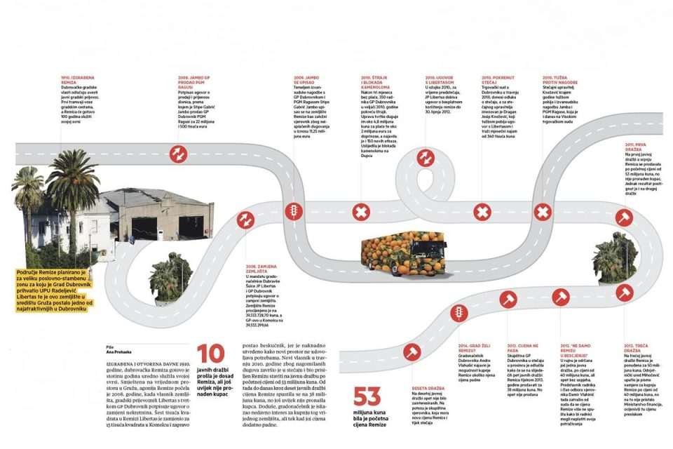 infografika remiza naslovna