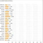 euroizbori izlaznost 11 sati 250514 1