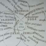 Permakultura