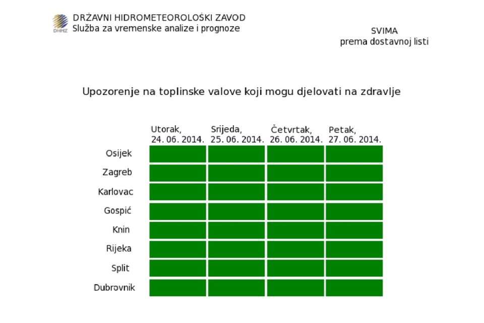 Upozorenje
