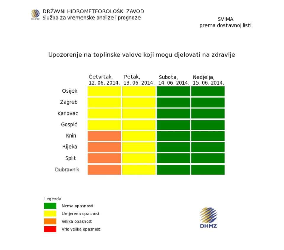 toplinski udar