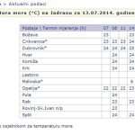 temperatura mora 130714