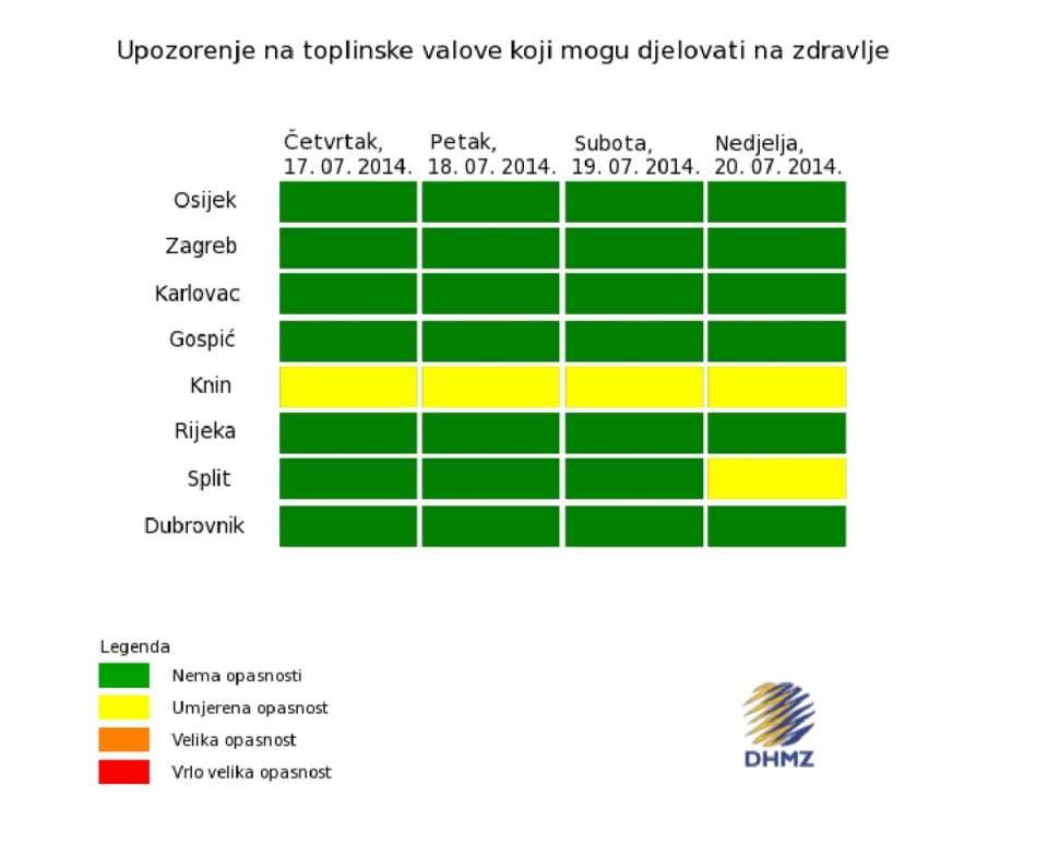 toplinski val