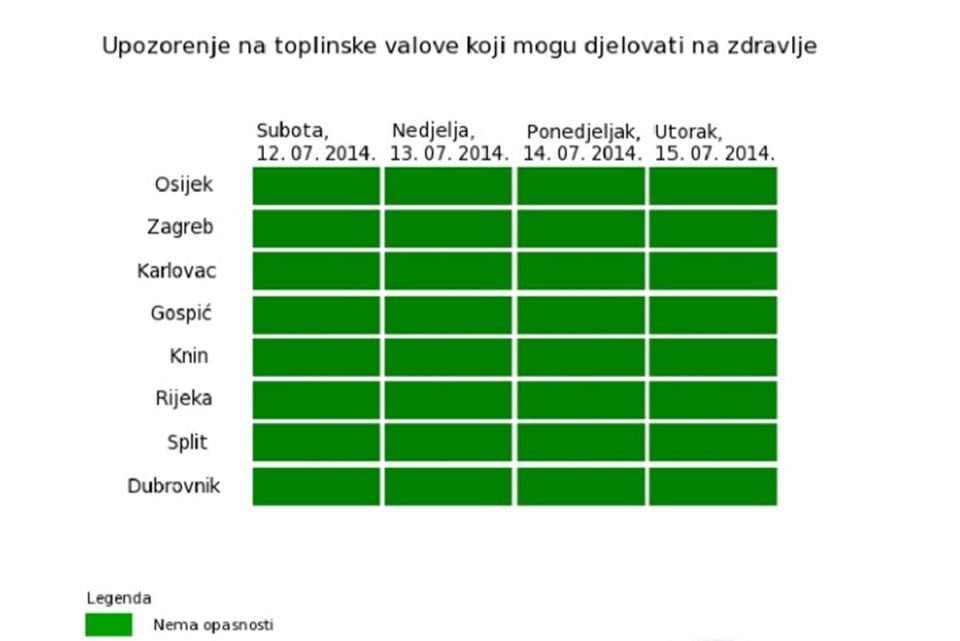 toplinski valovi 110714 1
