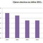 ZIDINE Cijena