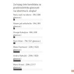 anketa dulist izbori 060315 4