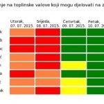 toplinski valovi srpanj 2015