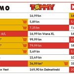barometar web