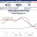 meteoroloska postaja mokosica2