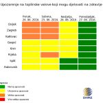 upozorenje vrucina