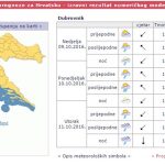 prognoza 091016 1
