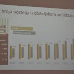 Publikacija o privatnom smjestaju 15