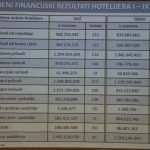 sjednica hotelijera 58