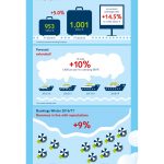tui infografika