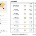 prognoza 020116 1