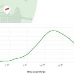 brojac posjetitelja 09062017