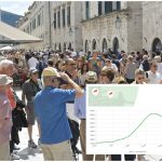 brojac posjetitelja08062017 1