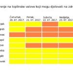 Umjereni toplinski udar