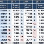 Top deset poduzetnika FINA