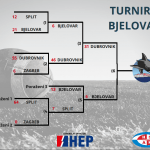 Juniori Dubrovnik Sharks u Bjelovaru 1