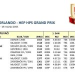 Zlatni Orlando 13