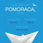 DZS Zanimljivosti Svjetski dan pomoraca