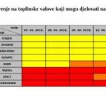 toplinski val
