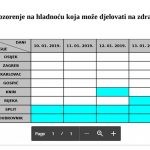 hladni val1