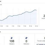 statistika dubrovnik nekad