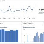 statistika dubrovnik nekad 2