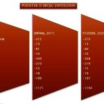 grad zaposleni 1